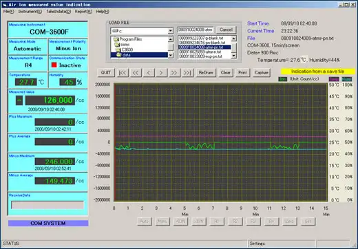 Measurement Examples of COM-3600