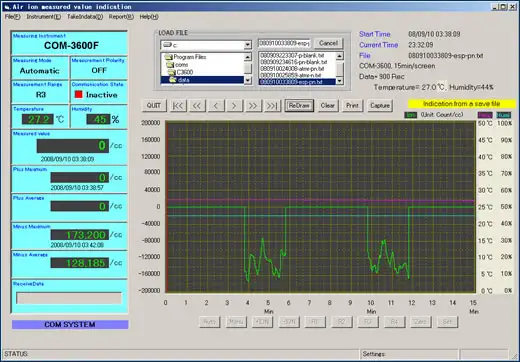 Measurement Examples of COM-3600