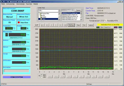 Measurement Examples of COM-3600