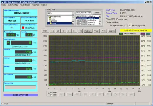 Measurement Examples of COM-3600