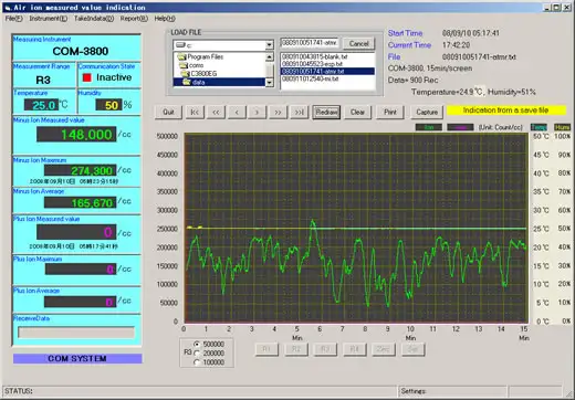 Measurement Examples of COM-3600