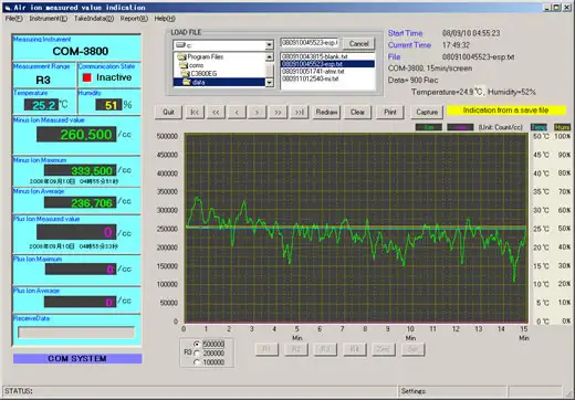 Measurement Examples of COM-3600