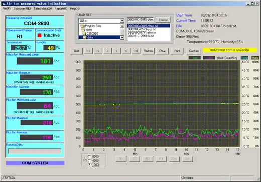 Measurement Examples of COM-3600