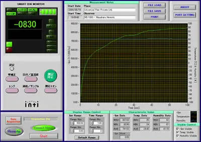 Measurement Examples of ITC-201A
